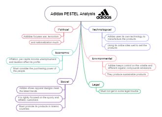 adidas pestel